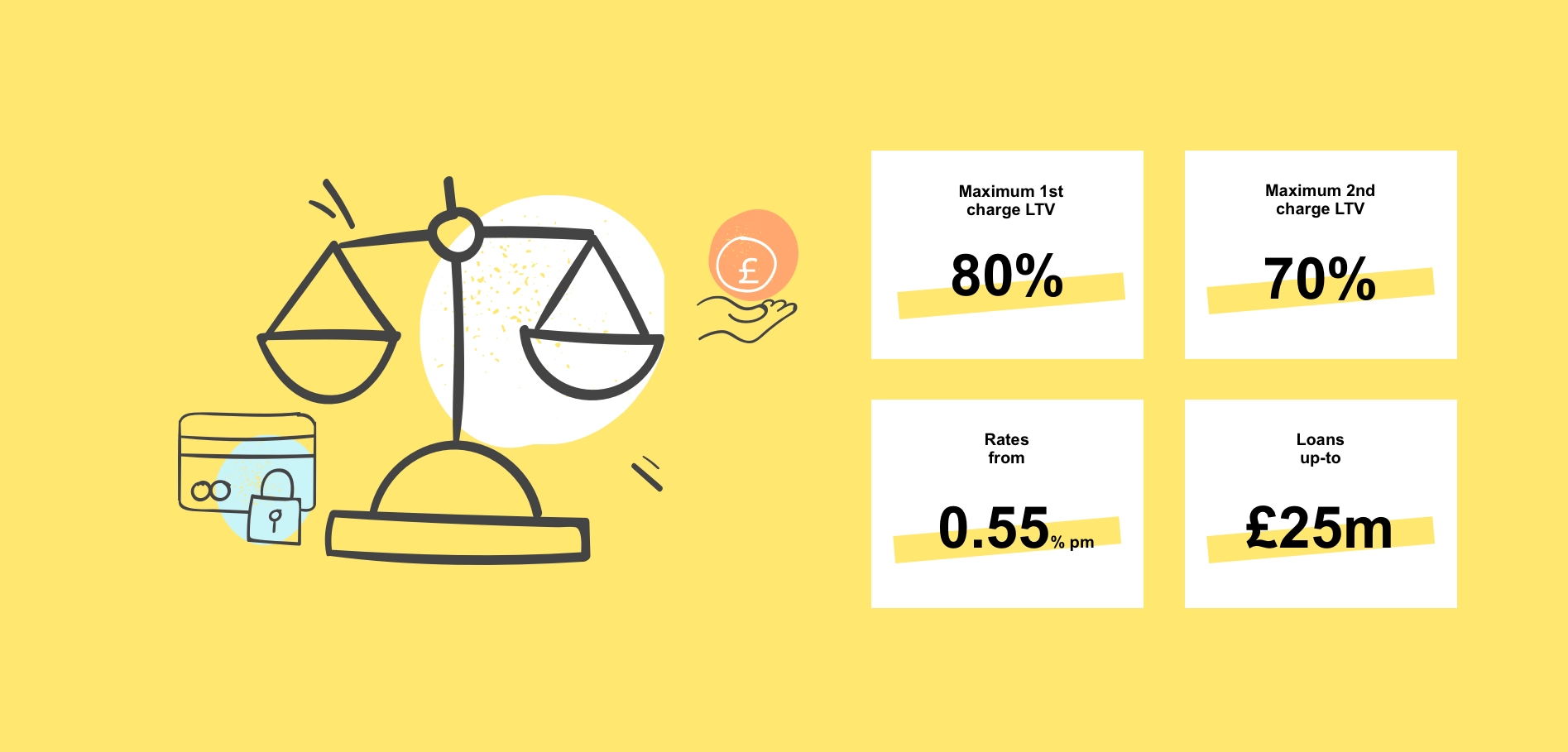 GBF-rates.webp